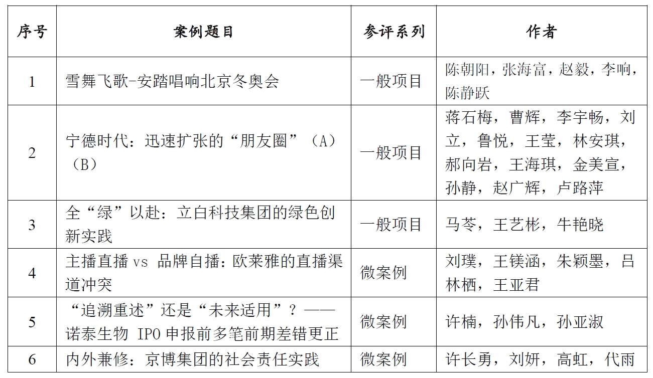 经济管理学院喜获六项“全国百篇优秀管理案例”