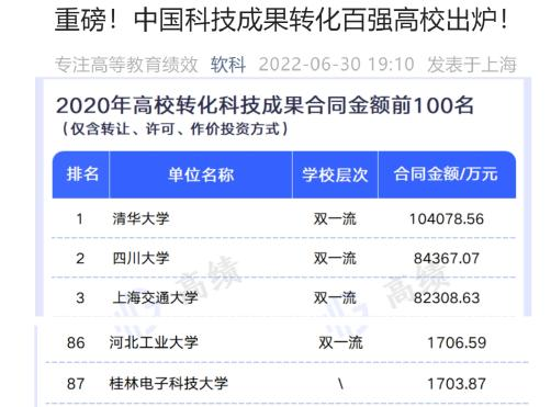 出彩河工｜3975万元！我校成果转化金额再创历史新高！