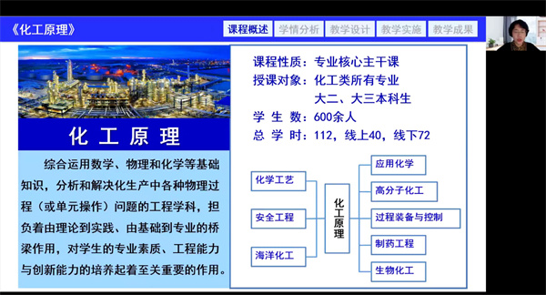 正高组第一名方静教授在决赛中.jpg