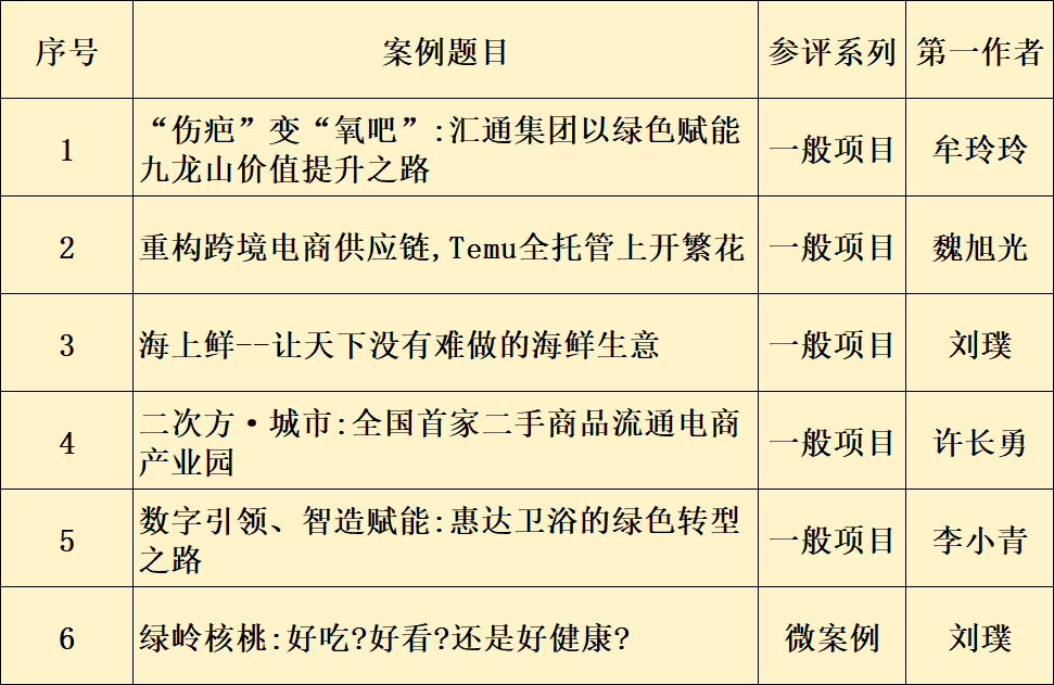 获奖名单.png