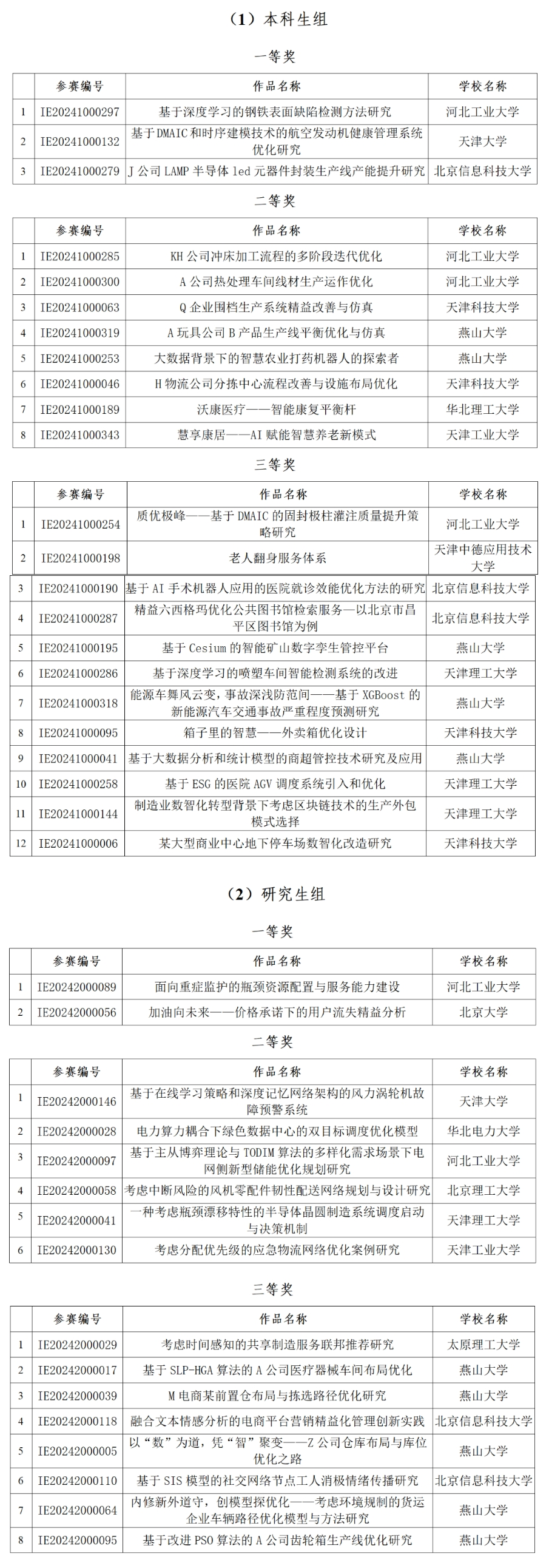 中国大学生机械工程创新创意大赛工业工程与精益管理赛华北赛区区域赛在河北工大举行