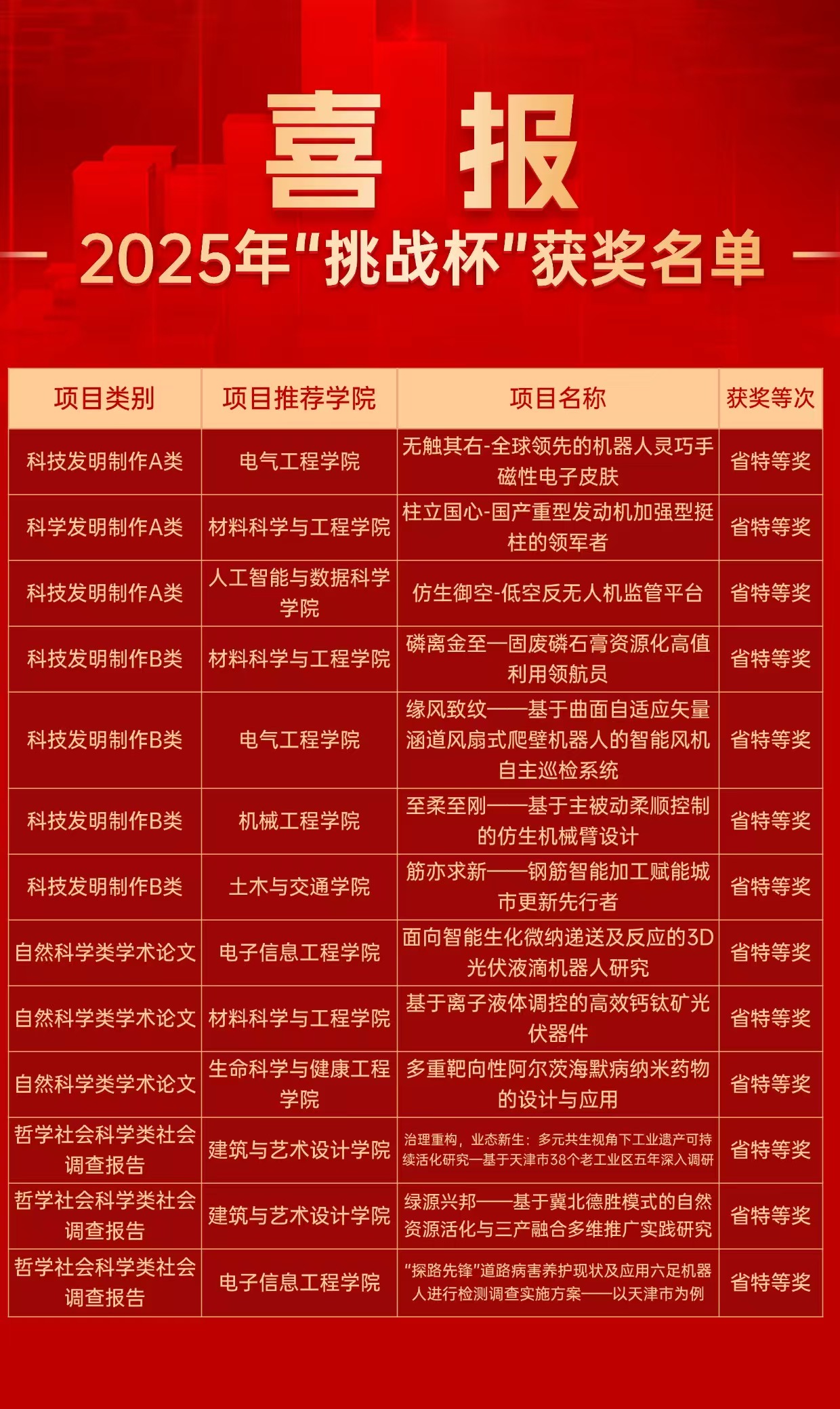 喜报.jpg