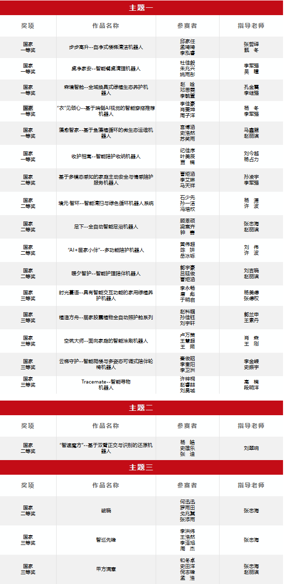 获奖.png